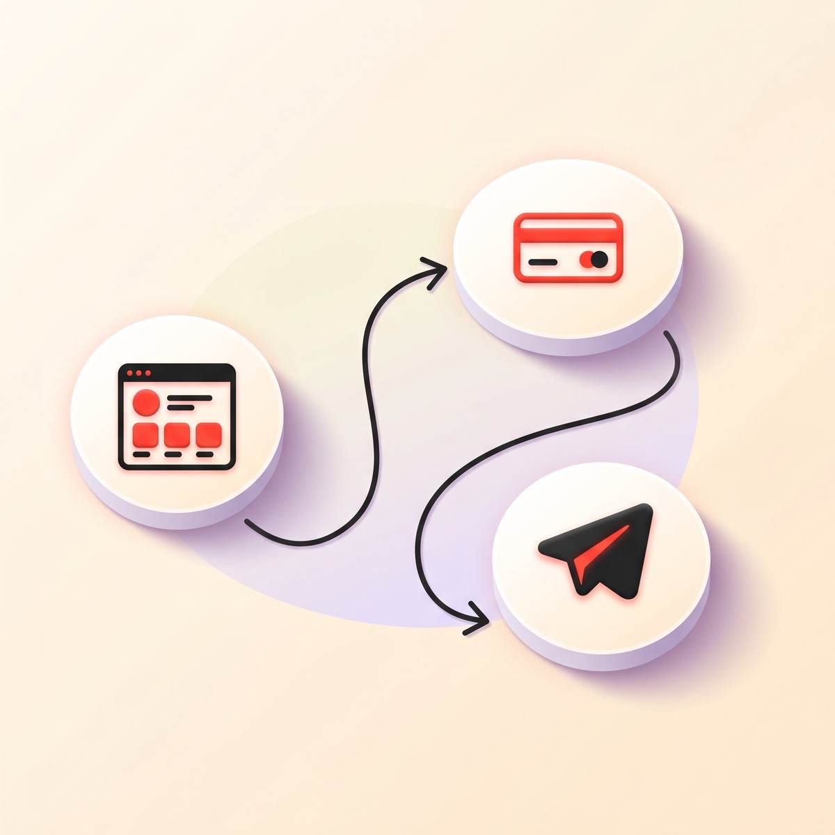 Flat diagram showing a creator payment page flowing into either manual proof or Stripe checkout, then into a private Telegram channel