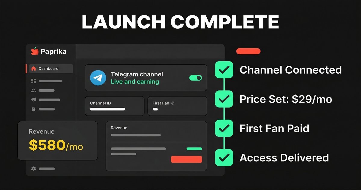 Paprika dashboard showing a live paid Telegram channel with all setup steps complete
