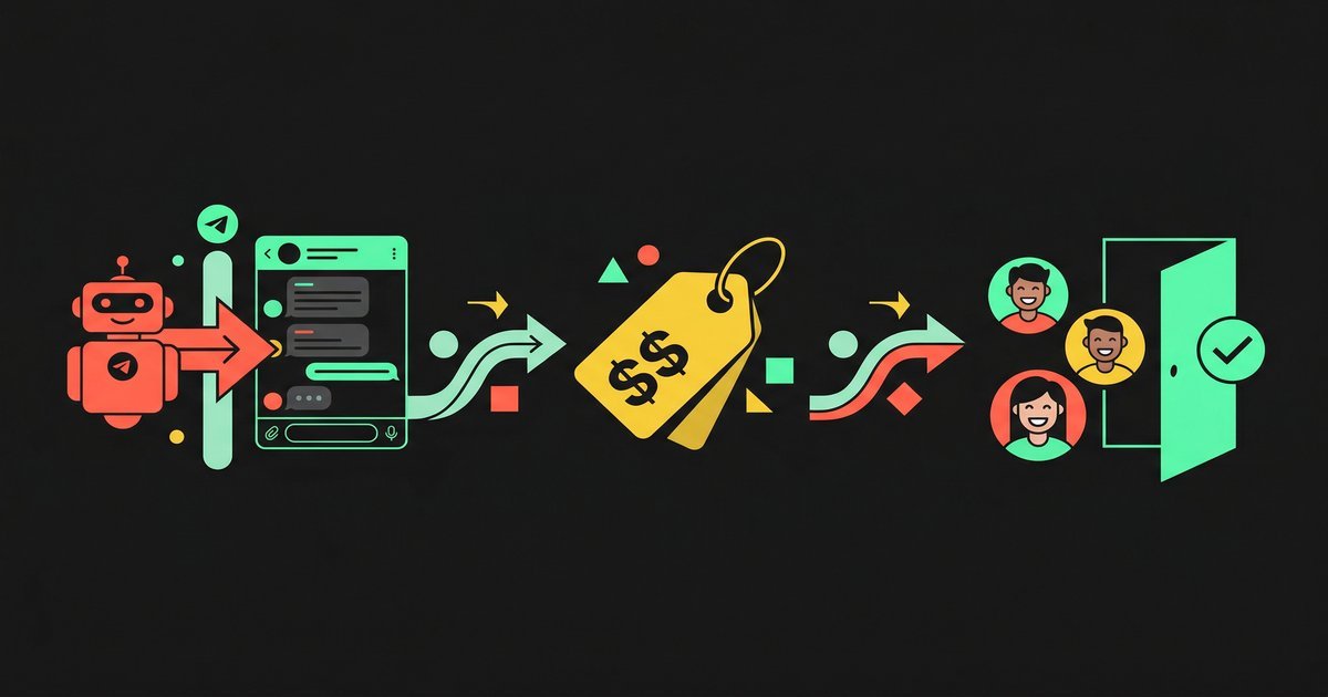 Three-step Paprika setup flow: connect bot to Telegram group, set access price, fans pay and receive automatic access